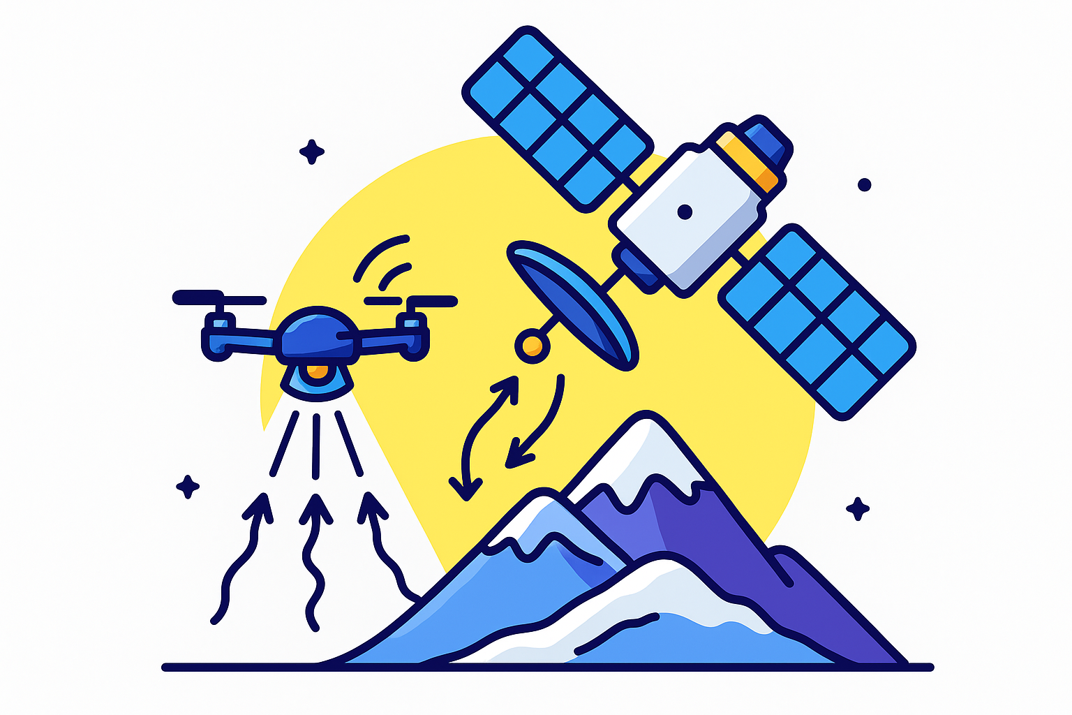 Drone and Satellite Technology